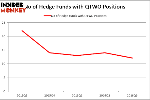 HedgeFundSentimentChart (1)