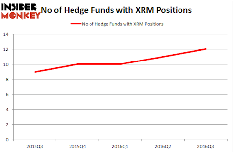 XRM Chart