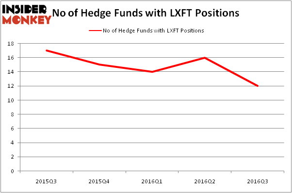 HedgeFundSentimentChart