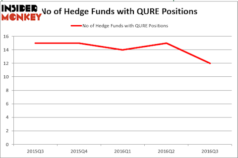 HedgeFundSentimentChart (1)