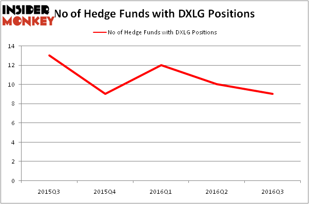 HedgeFundSentimentChart