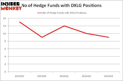 HedgeFundSentimentChart