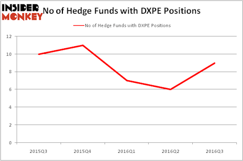HedgeFundSentimentChart
