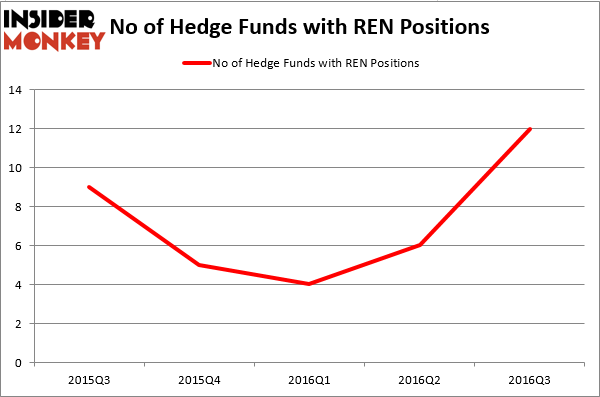 HedgeFundSentimentChart (1)