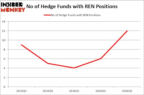 HedgeFundSentimentChart (1)