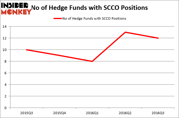 HedgeFundSentimentChart (1)