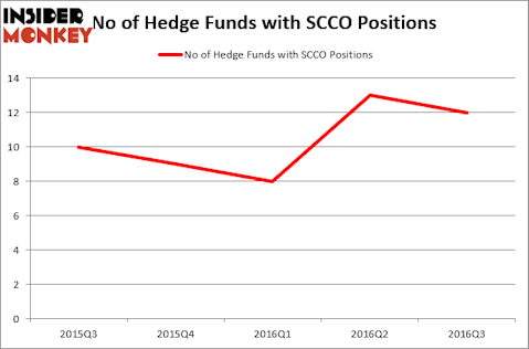 HedgeFundSentimentChart (1)