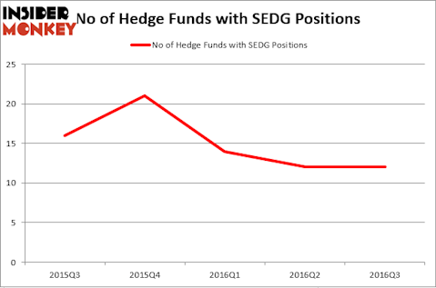HedgeFundSentimentChart (1)