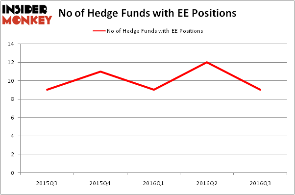 HedgeFundSentimentChart