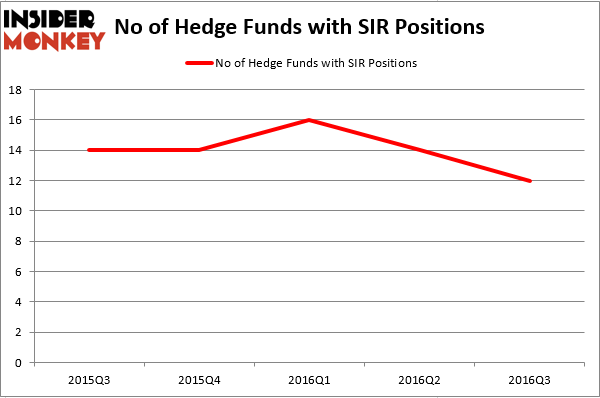 HedgeFundSentimentChart (1)