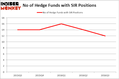 HedgeFundSentimentChart (1)