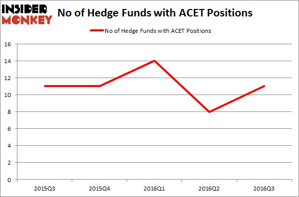 ACET Chart