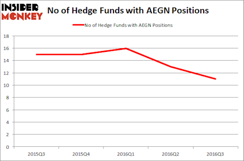 AEGN Chart