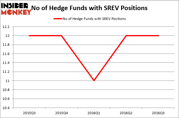 HedgeFund