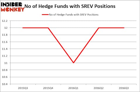 HedgeFund