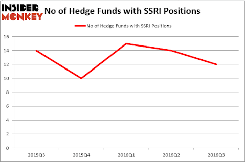 HedgeFund