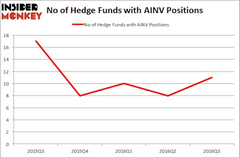 AINV Chart