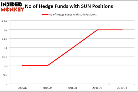 HedgeFund