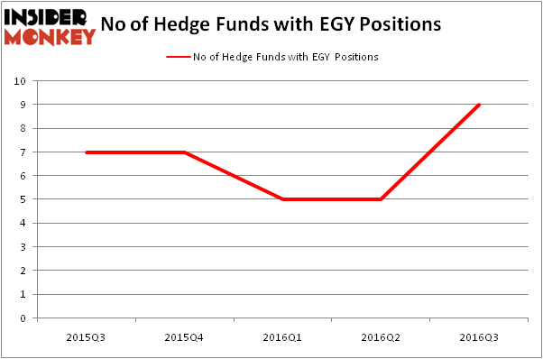 HedgeFundSentimentChart