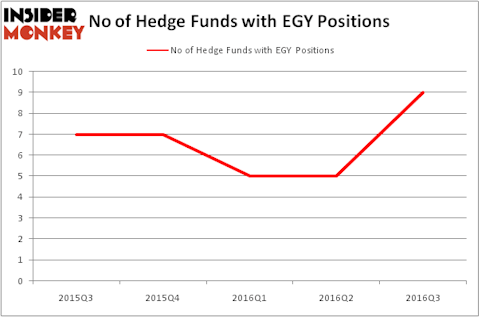 HedgeFundSentimentChart