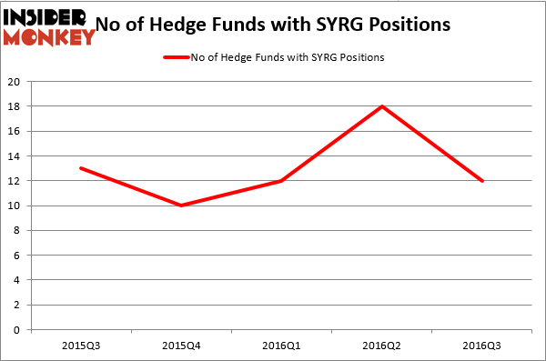 HedgeFund