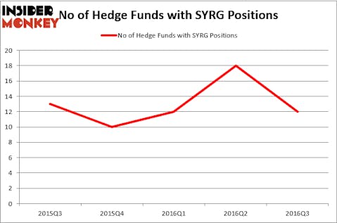 HedgeFund