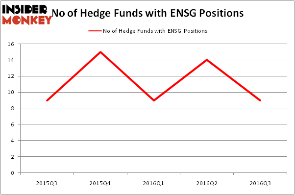 HedgeFundSentimentChart