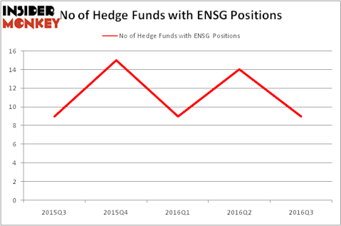 HedgeFundSentimentChart