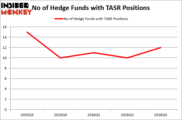HedgeFund