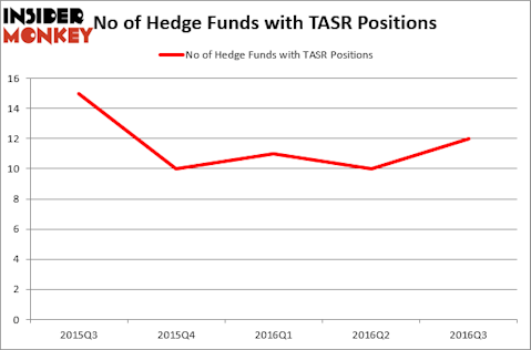 HedgeFund