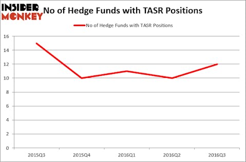 HedgeFund