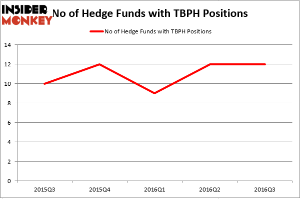 HedgeFund
