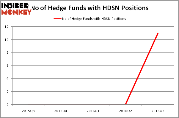 HedgeFundSentimentChart