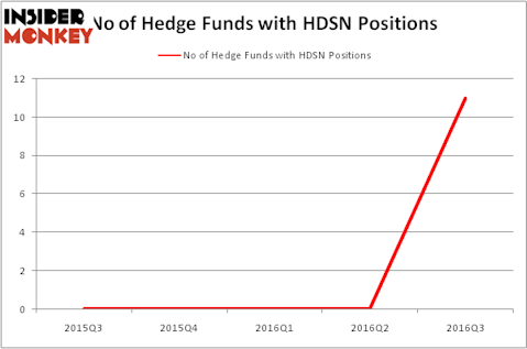 HedgeFundSentimentChart