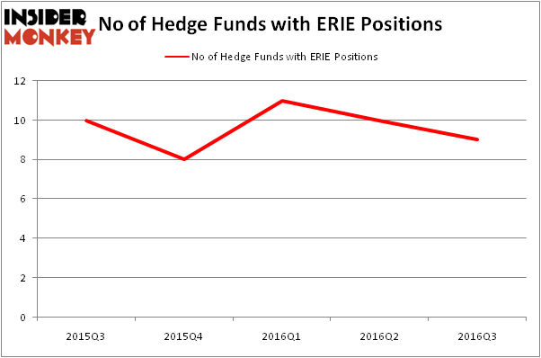 HedgeFundSentimentChart