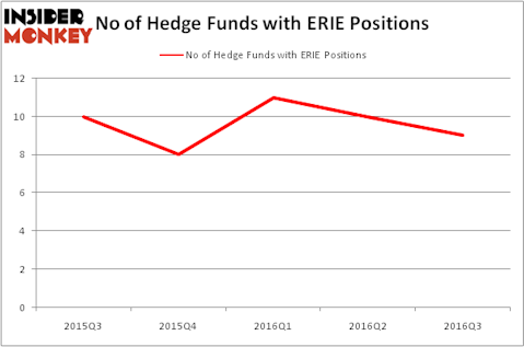 HedgeFundSentimentChart