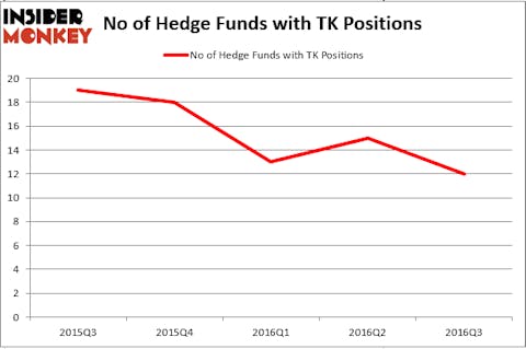 HedgeFund
