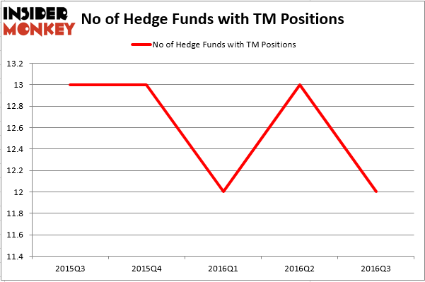 HedgeFund