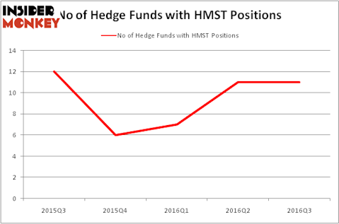 HedgeFundSentimentChart