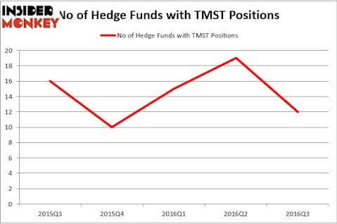 HedgeFund