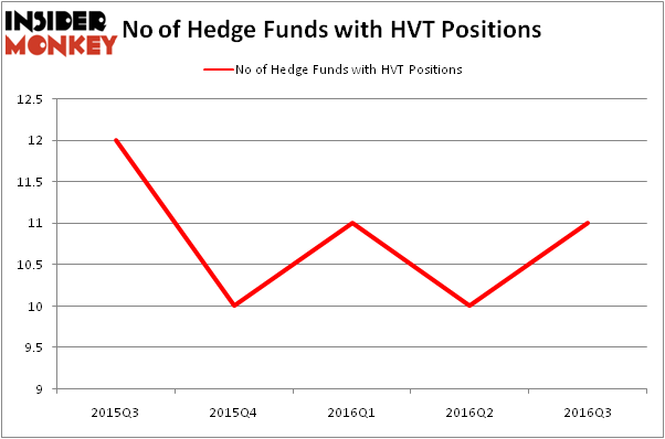 HedgeFundSentimentChart