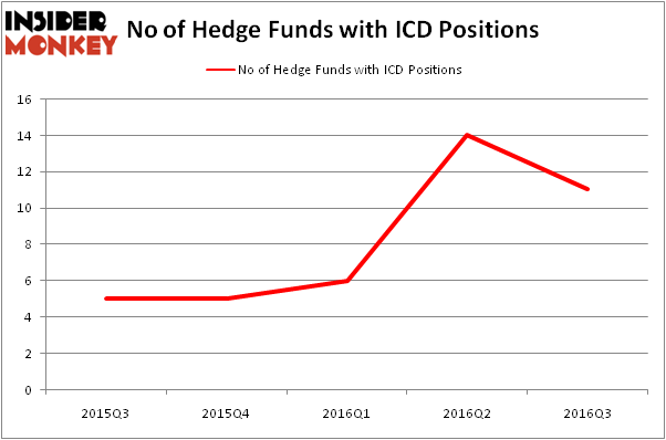 HedgeFundSentimentChart