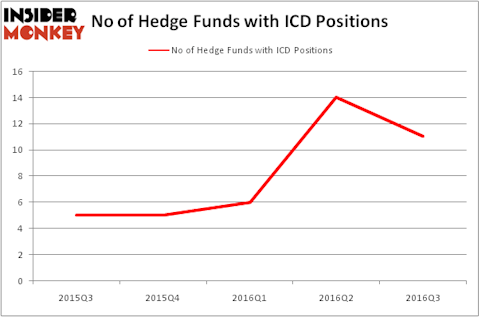 HedgeFundSentimentChart