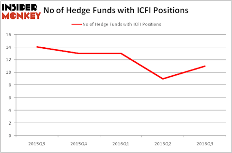 HedgeFundSentimentChart