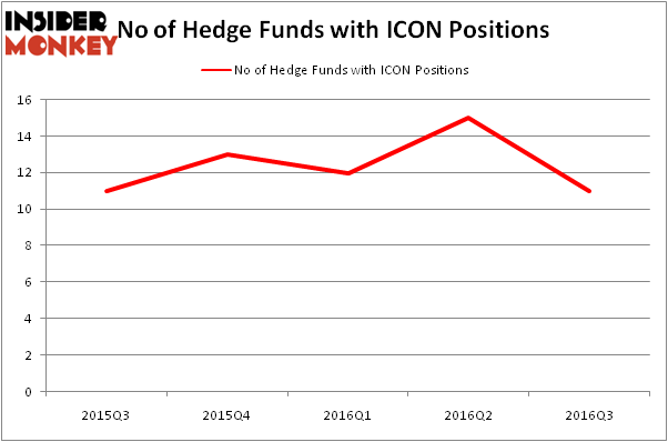 HedgeFundSentimentChart