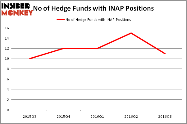 HedgeFundSentimentChart