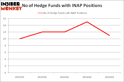 HedgeFundSentimentChart