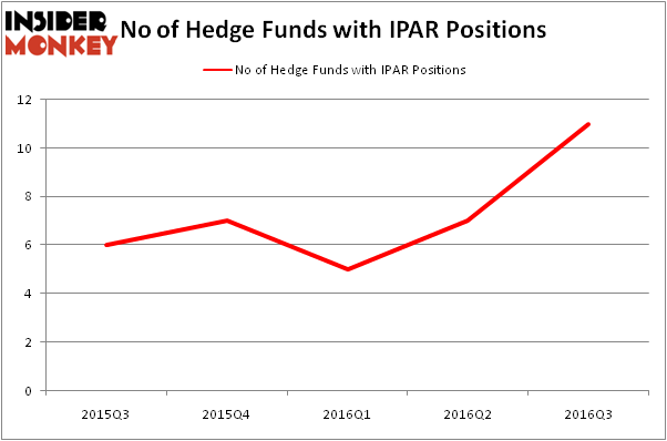 HedgeFundSentimentChart