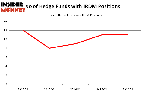HedgeFundSentimentChart