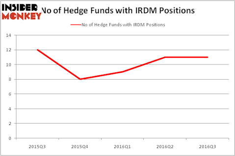 HedgeFundSentimentChart